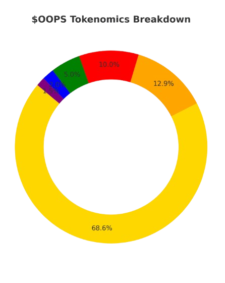 Tokenomics Chart